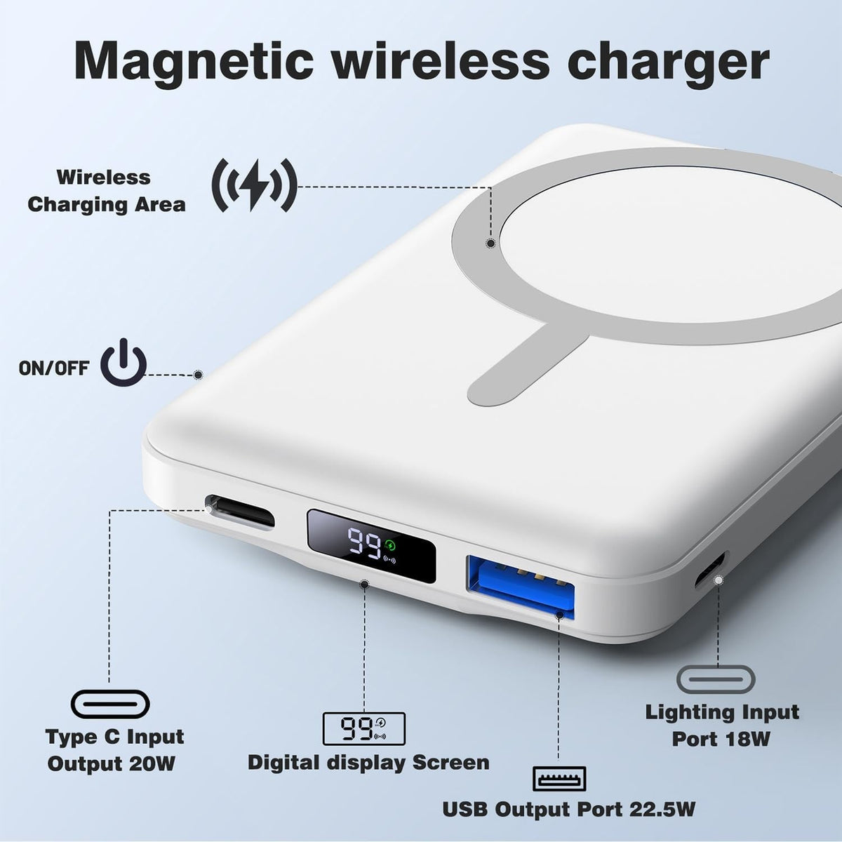 AOGUERBE MagSafe 10000mAh Wireless Power Bank Fast Charger for iPhone - White