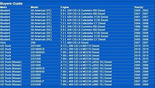 NAPA Gold 3788 Fuel Filter