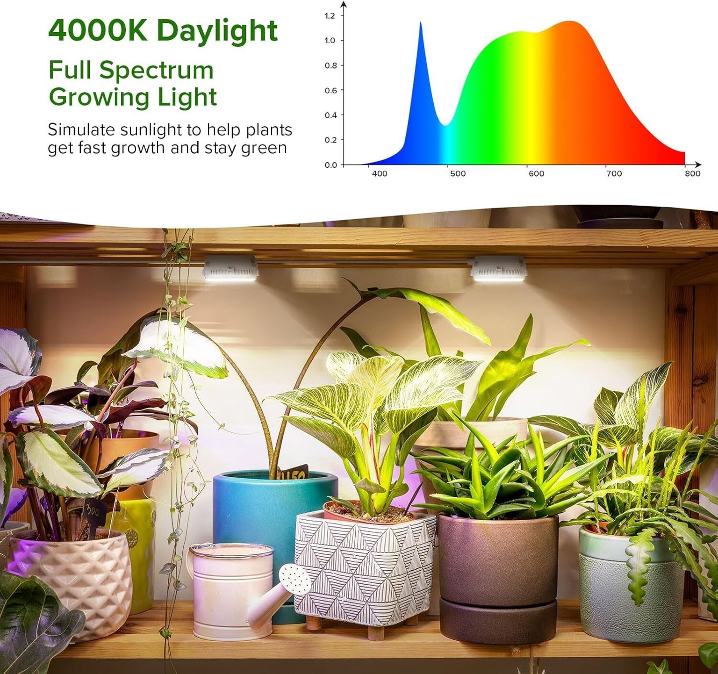 Grow Lights for Indoor Plants Full Spectrum, 2 Pack Puck Grow Lights, 150 Wat...