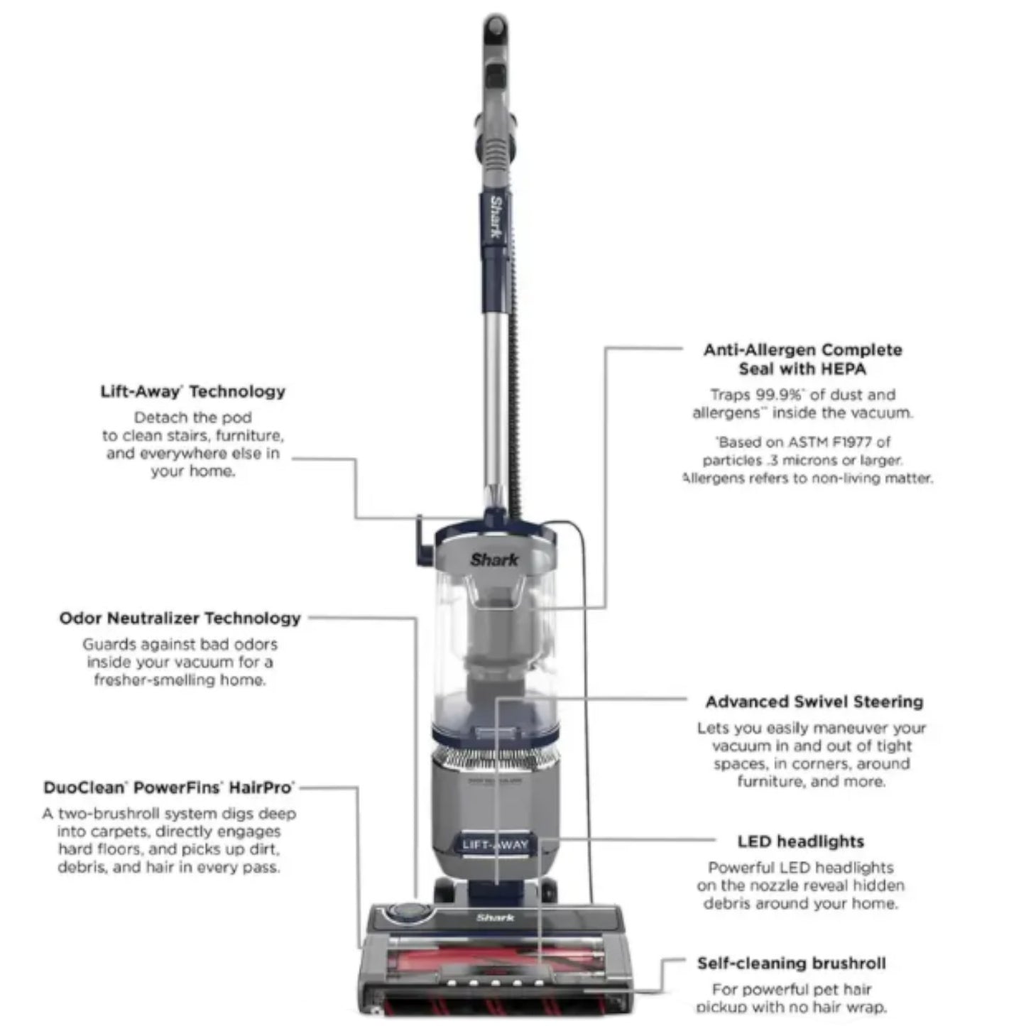 Shark Renewed UV900 Lift-Away Upright Vacuum Cleaner Navy/Silver W/ Attachments