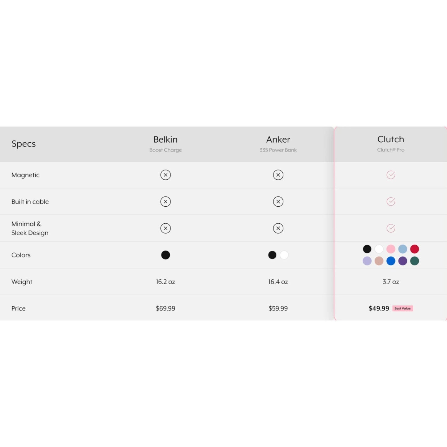 Clutch® Pro Lavender USB-C Android & Apple MagSafe Portable Charger / Power Bank