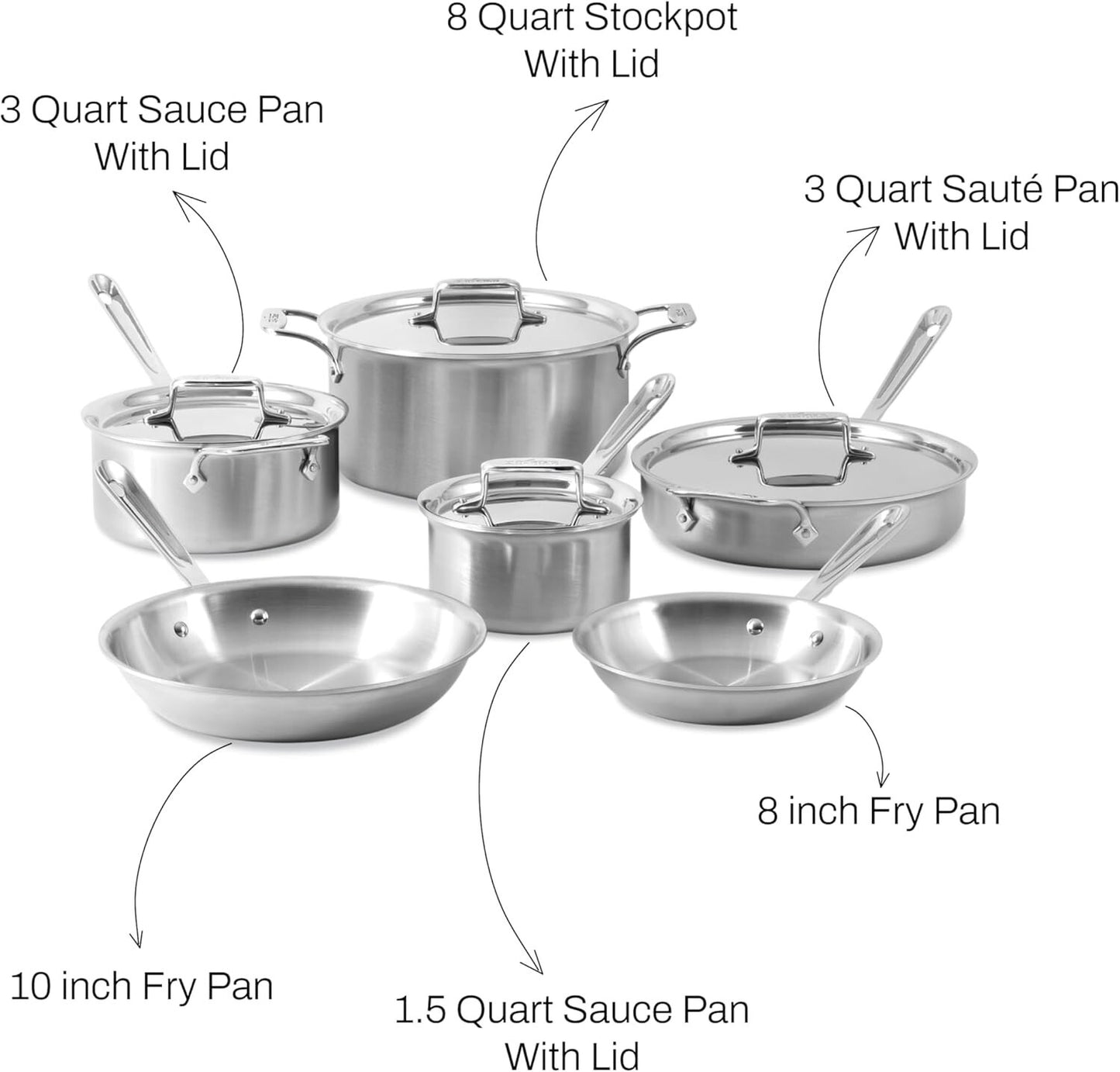 Brand New All-Clad D5 5-Ply Brushed Stainless Steel Cookware Set 10 Piece Set