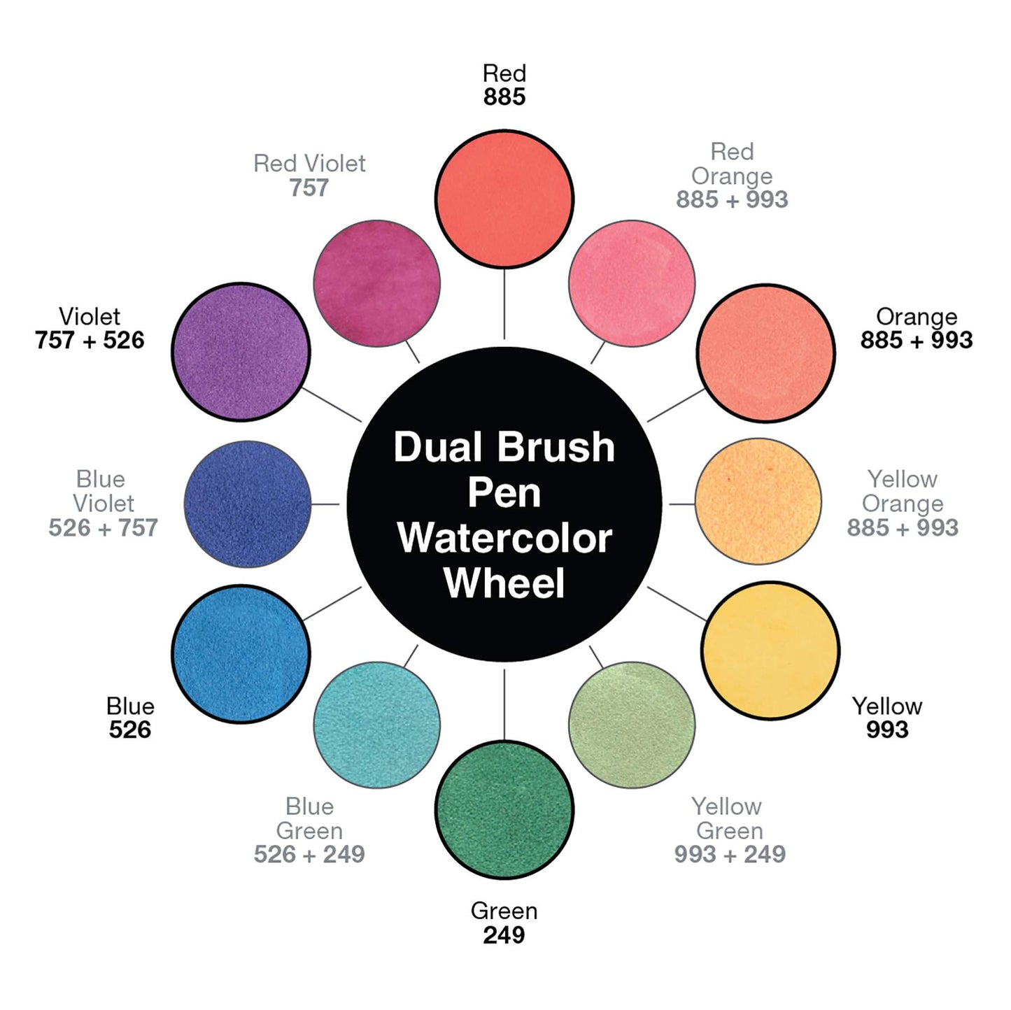 Tombow 56198 Watercolor Set. Includes Dual Brush Pens, Water Brush, Blending Palette, Guide, and More. Perfect for Beginner Watercolor Art!