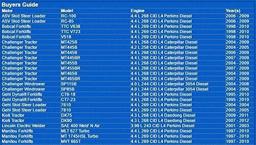 NAPA Gold 3804 Fuel Filter