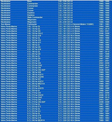 1069 Napa Gold Oil Filter Master Pack Of 12