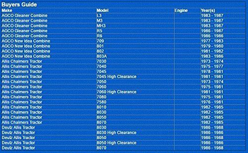 1795 Napa Gold Oil Filter (51795 WIX)