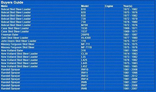 1106 Napa Gold Oil Filter (51106 WIX)