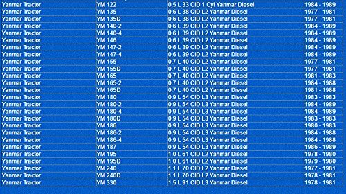 1064 Napa Gold Oil Filter Master Pack Of 12