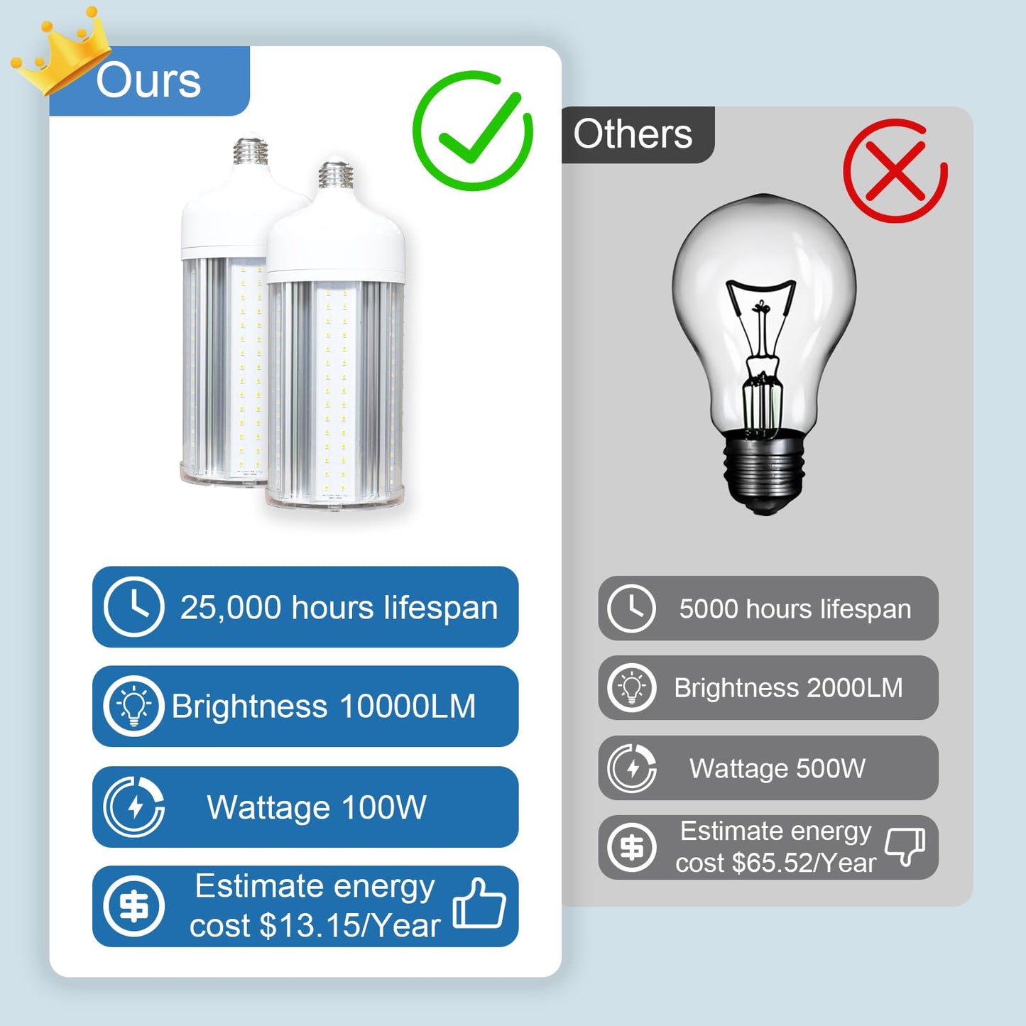 GT-Lite LED COB Bulbs