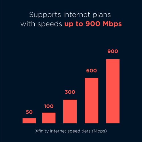 Motorola Cable Modem, from 1,000 Mbps up to 6 Gbps Max Speed. Approved for Comcast Xfinity Gigabit, Cox Gigablast, and More, Black
