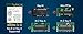 HighZer0 Electronics WiFi Card | M.2 WiFi Card for PC | No vPro | Supports Blue