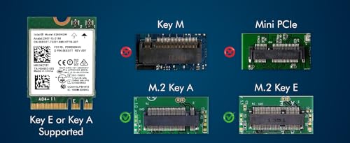HighZer0 Electronics WiFi Card | M.2 WiFi Card for PC | No vPro | Supports Blue