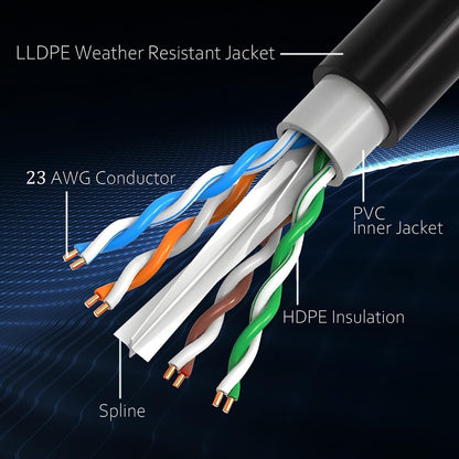 Outdoor Direct Burial Cat6 Ethernet Cable 1000ft UTP 550MHz CCA, 10Gbps, 23AWG