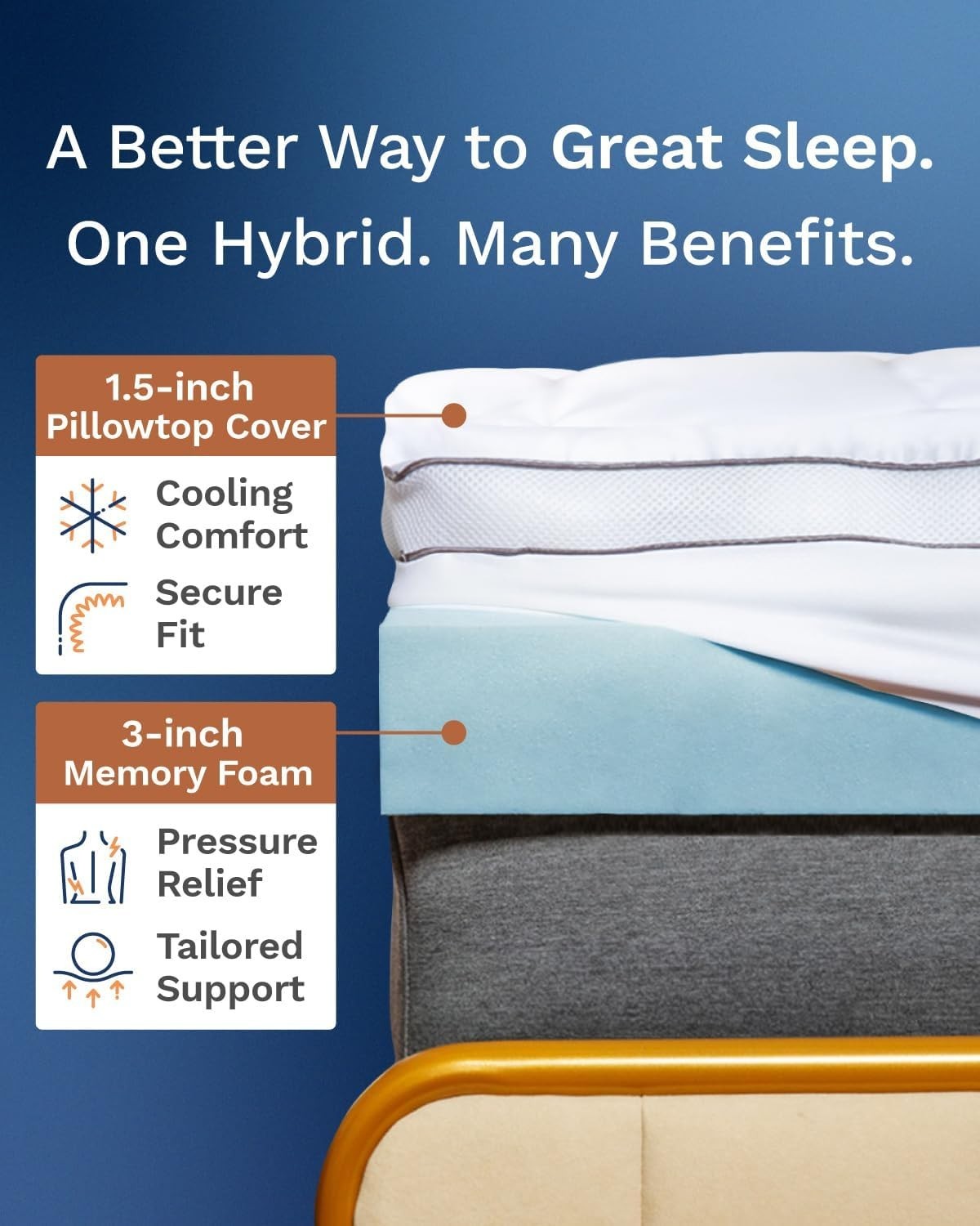 ViscoSoft 4 Inch Pillow Top Memory Foam Mattress Topper Queen  Cooling Hybrid...
