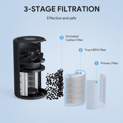 FULMINARE Air Purifier Black