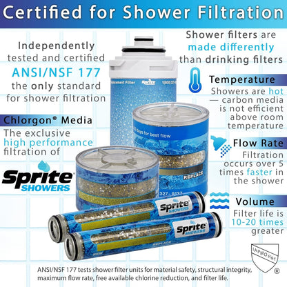 Sprite Showers SLC-R Slim-Line Shower Filter Replacement Cartridge