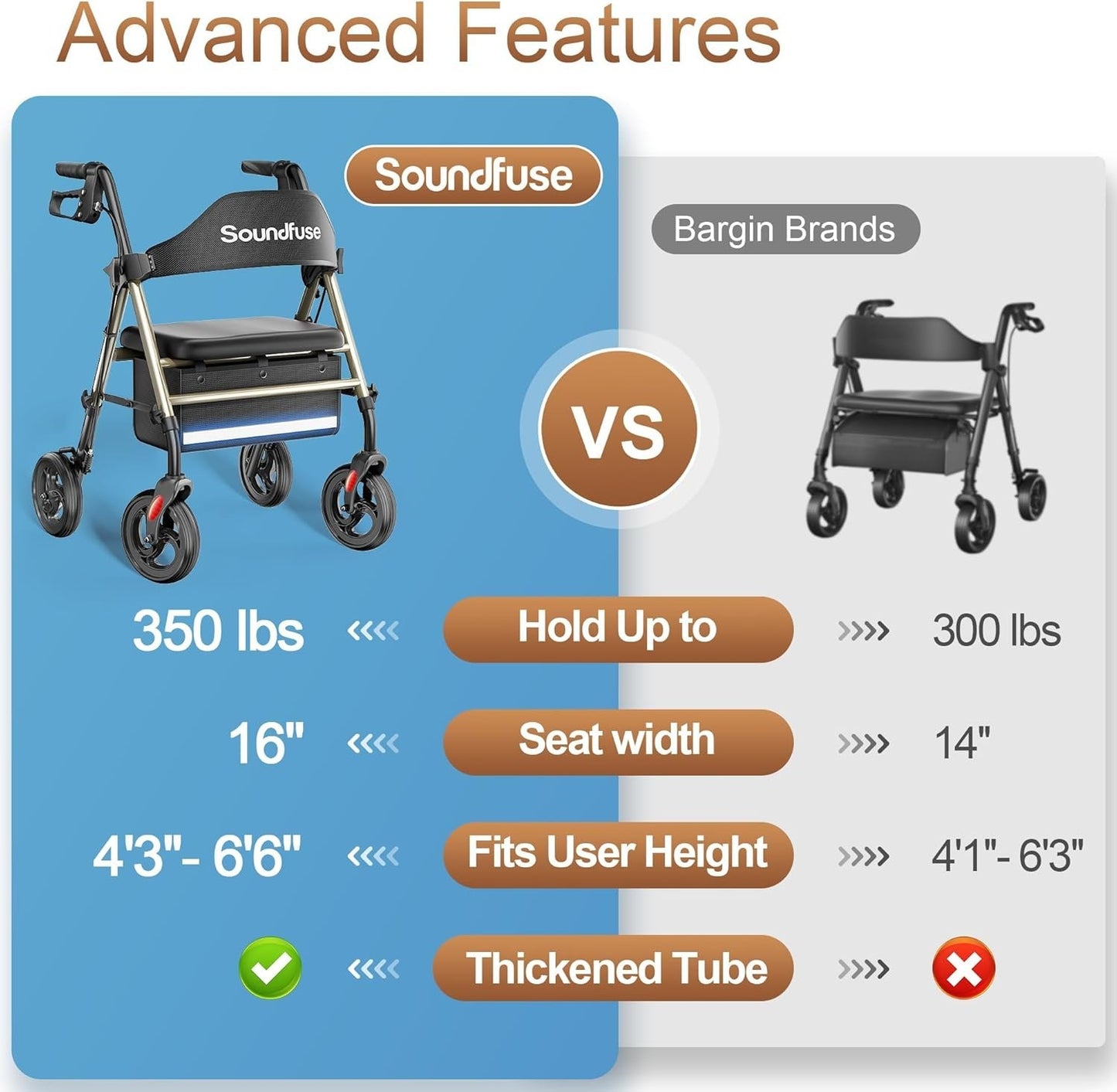 Soundfuse Rollator Walkers w/ Seat 4 Seniors Foldable 8" Big Wheels All Terrain