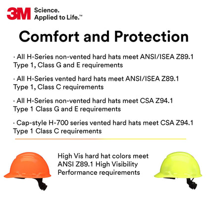 3M Hard Hat SecureFit H-700 Series Cap Style Safety Helmet with Uvicator Sensor