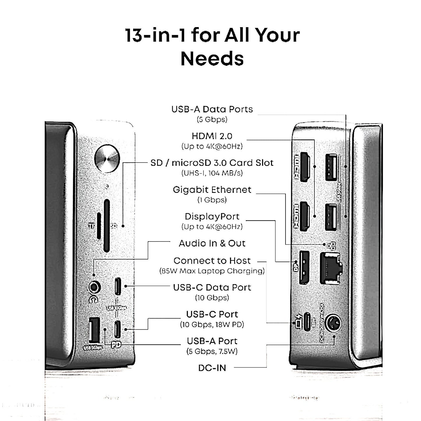 Anker  13-in-1 USB-C Docking Station 85W Charging Triple Display + 6ft 60W Cable
