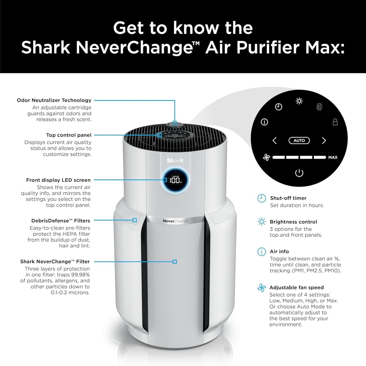 Shark - NeverChange Air Purifier MAX, 5-Year Filter Life, HP302 - White