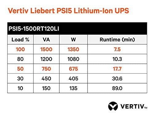 Liebert PSI5 Lithium Ion UPS - 1920VA/1920W 120V 2U, Line Interactive, AVR
