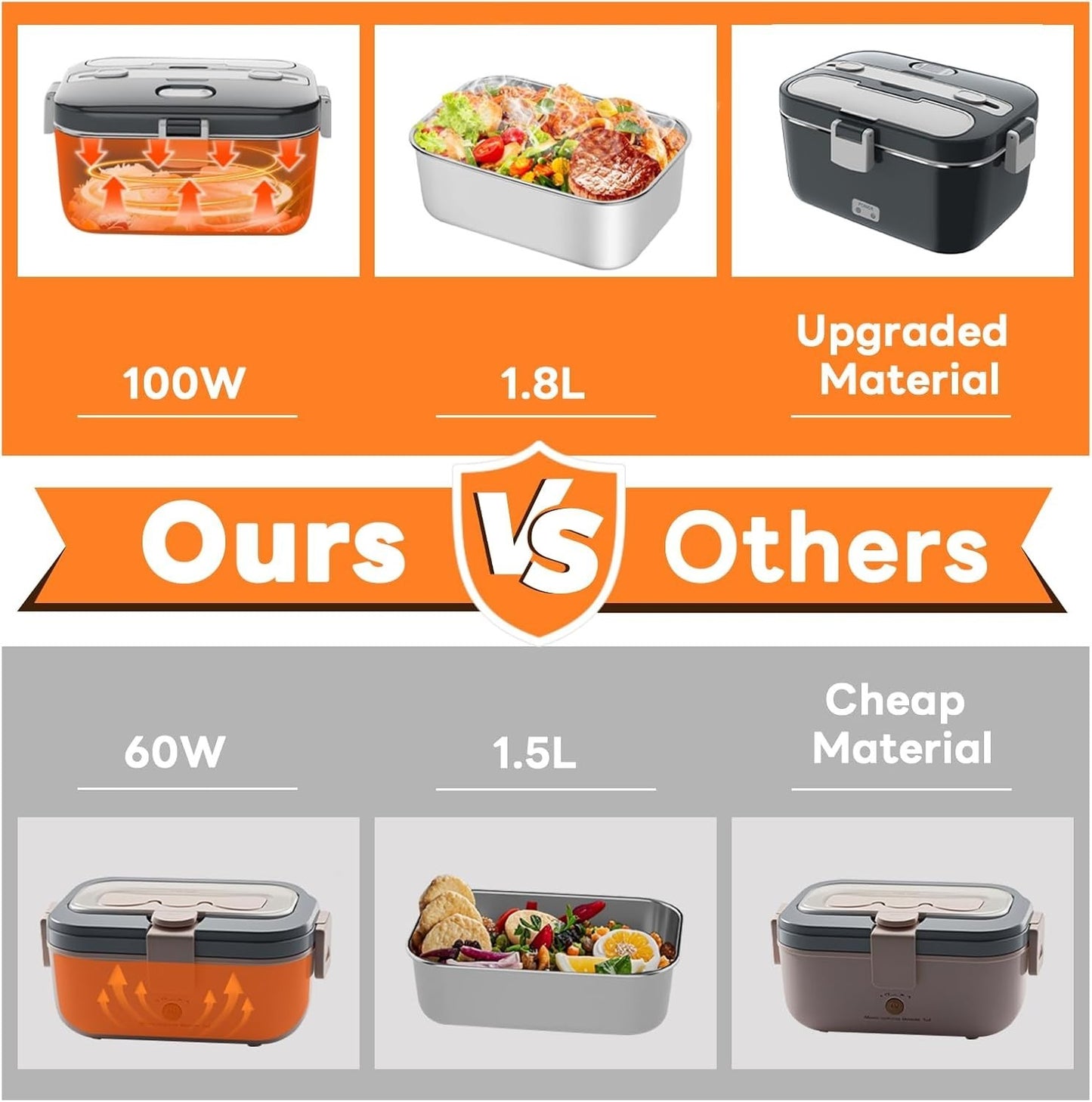 Electric Heated Lunch Box 100W - 3-IN-1 1.8L Fast Self Heating BlueGreen