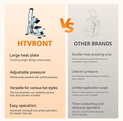 HTVRONT Manual Hat Heat Press Machine 2-in-1 for Caps/Hats Sublimation Printing