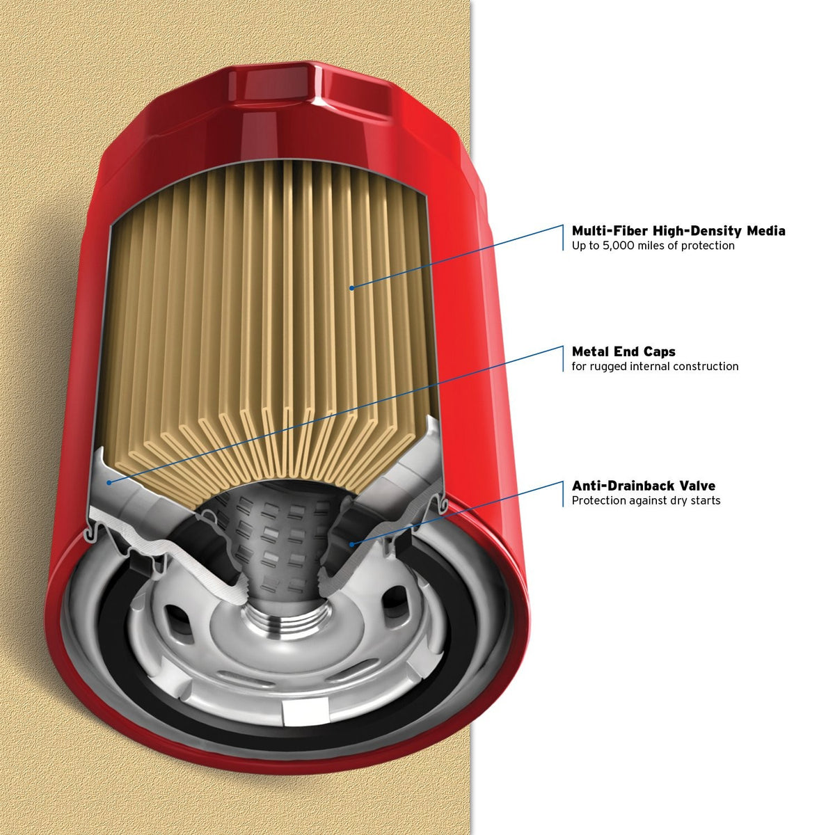 Purolator Engine Protection Spin On Oil Filter