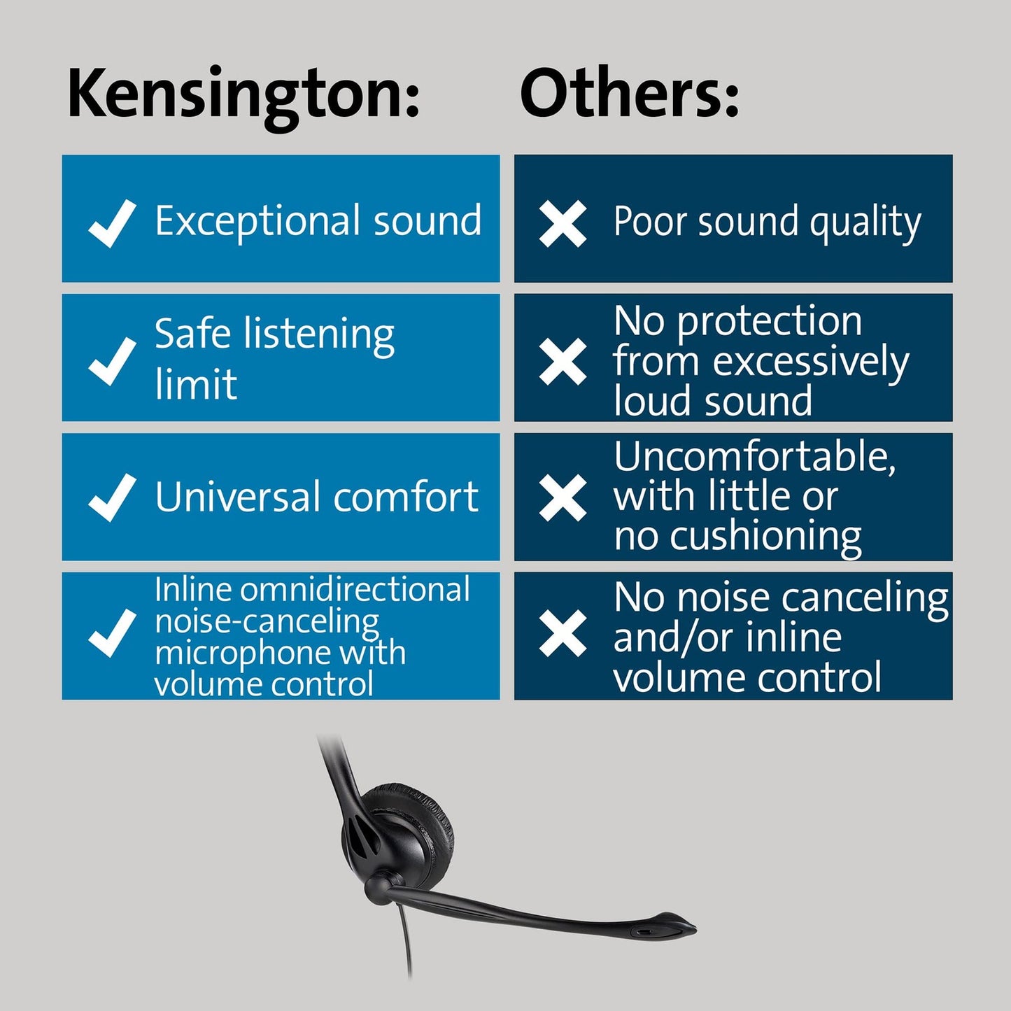 Kensington USB Mono Headset with Mic and Volume Control, Single Ear (Monaural)