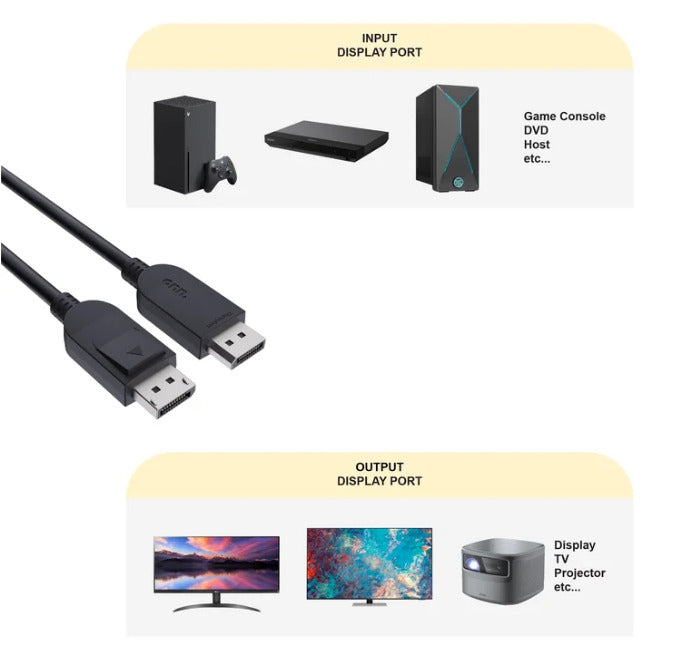 Onn 6' DisplayPort Cable