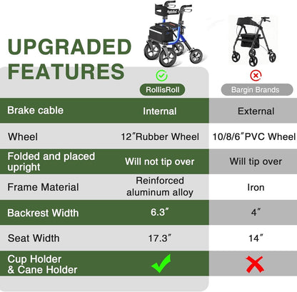 RollisRoll Walkers for Seniors, Rollator Walker with Seat, 12" Big Wheels