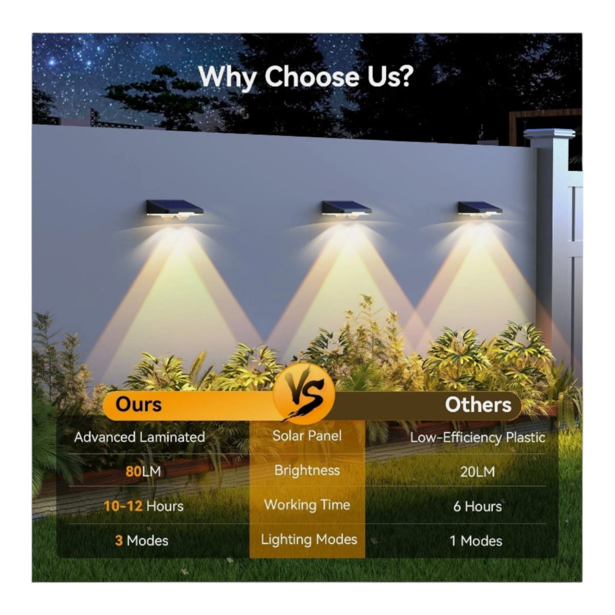 TECKNET Solar Fence Lights Outdoor 12 Pack, 3 Modes 3500K/4500K/6500K, IP66 Wa..