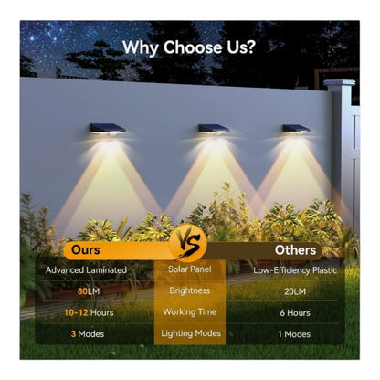 TECKNET Solar Fence Lights Outdoor 12 Pack, 3 Modes 3500K/4500K/6500K, IP66 Wa..