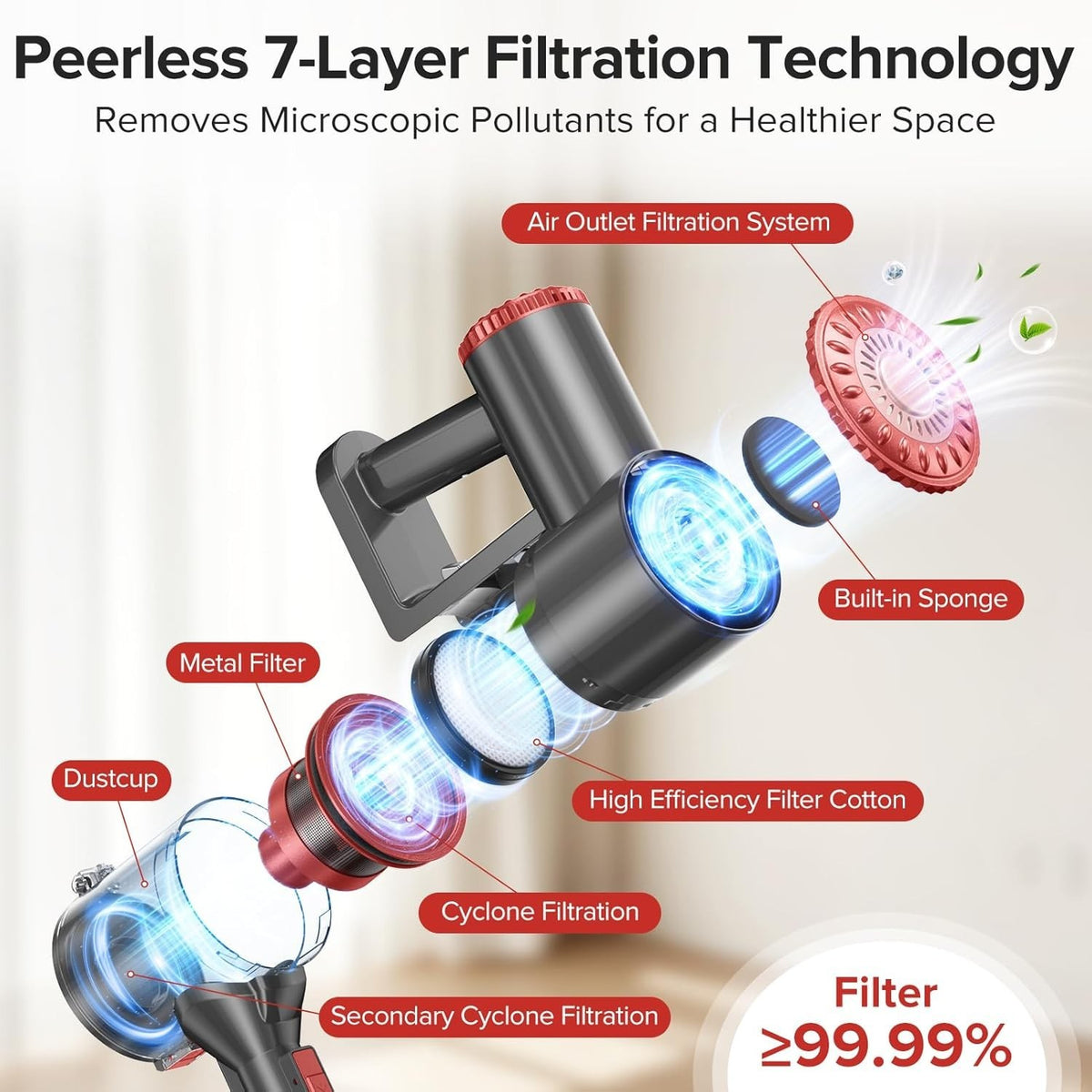 8-in-1 Lightweight Rechargeable Cordless Vacuum Cleaner with 7-Layer Filtration