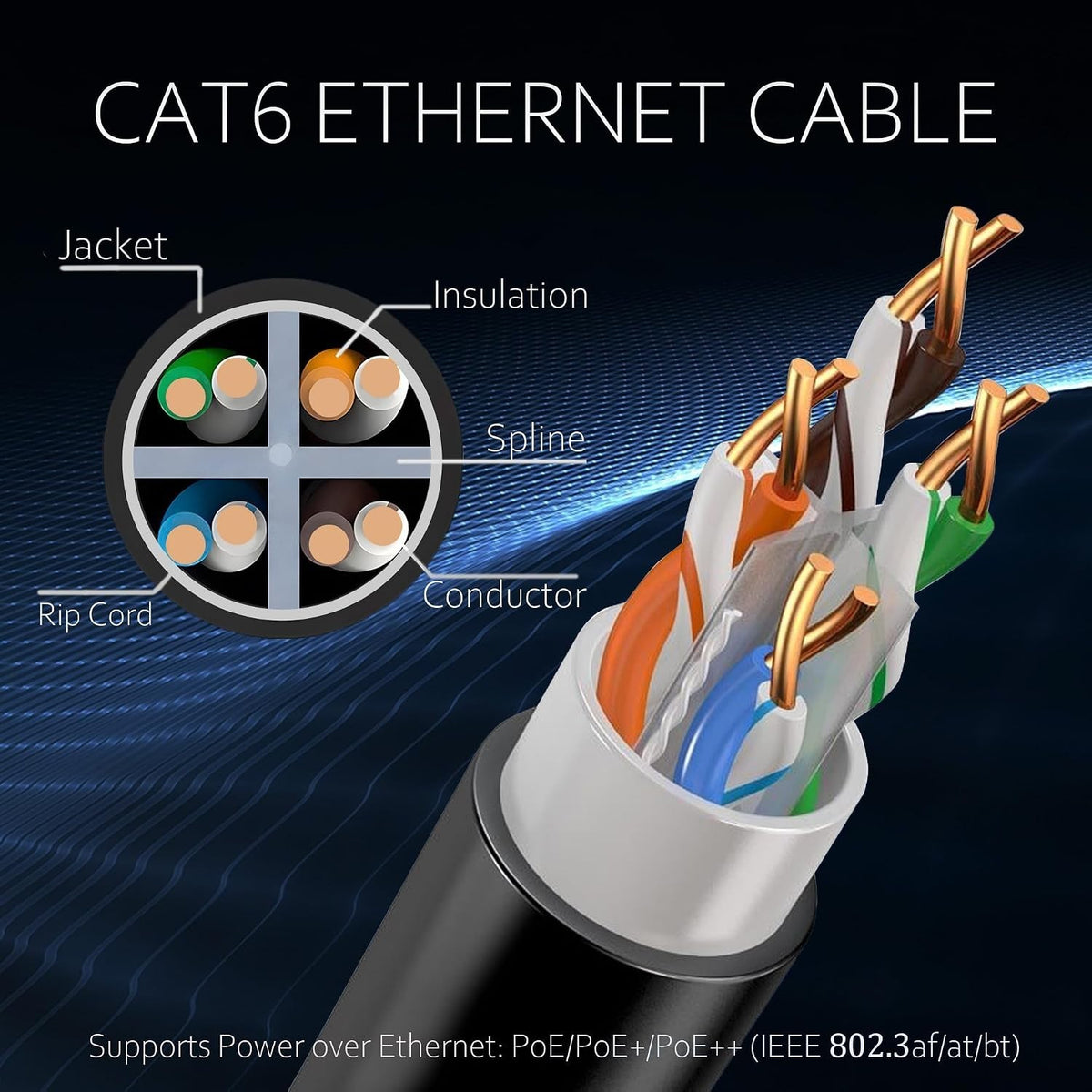 Outdoor Direct Burial Cat6 Ethernet Cable 1000ft UTP 550MHz CCA, 10Gbps, 23AWG