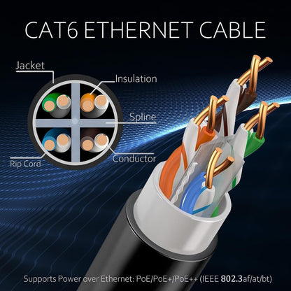 Outdoor Direct Burial Cat6 Ethernet Cable 1000ft UTP 550MHz CCA, 10Gbps, 23AWG