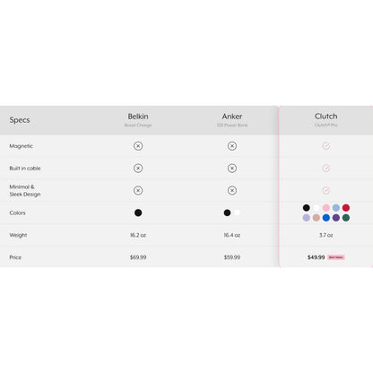Clutch® Pro Lavender USB-C Android & Apple MagSafe Portable Charger / Power Bank