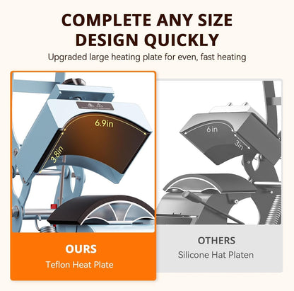 HTVRONT Manual Hat Heat Press Machine 2-in-1 for Caps/Hats Sublimation Printing