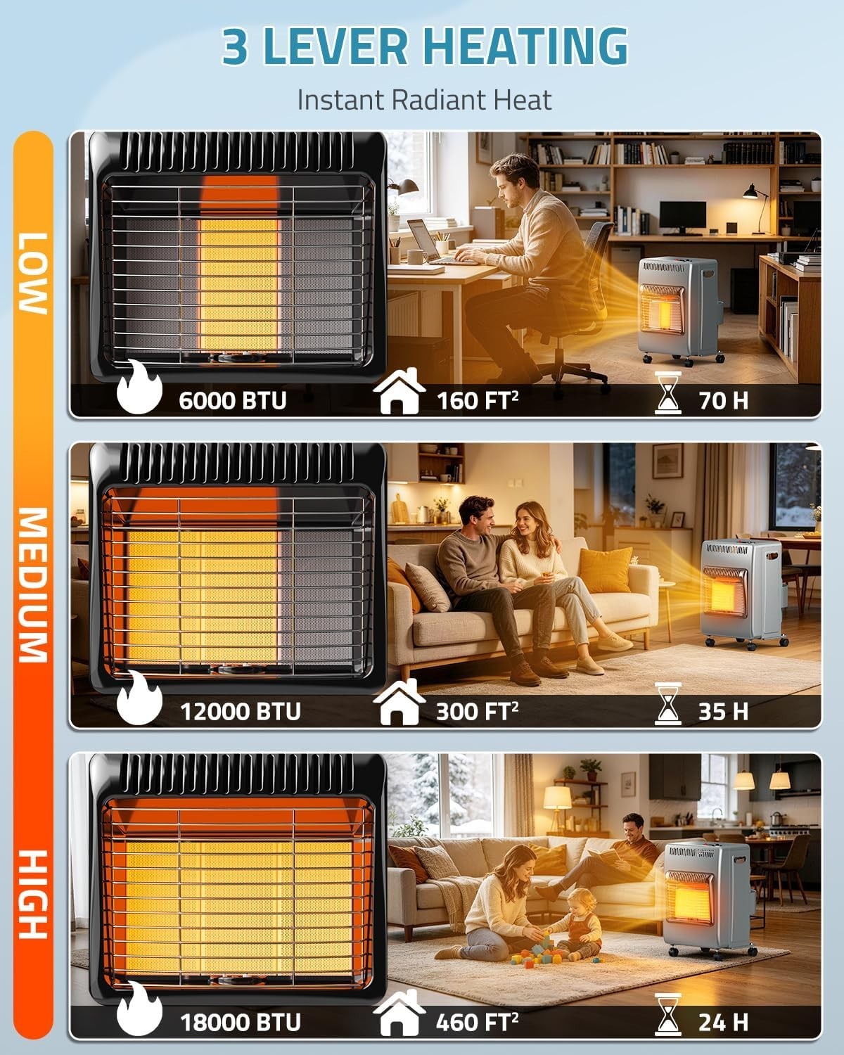 PAULINN Propane Heater Indoor Outdoor Patio Heaters 18000 BTU 3 Modes