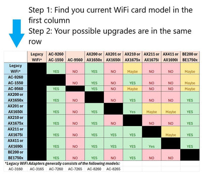HighZer0 Electronics WiFi Card | M.2 WiFi Card for PC | No vPro | Supports Blue