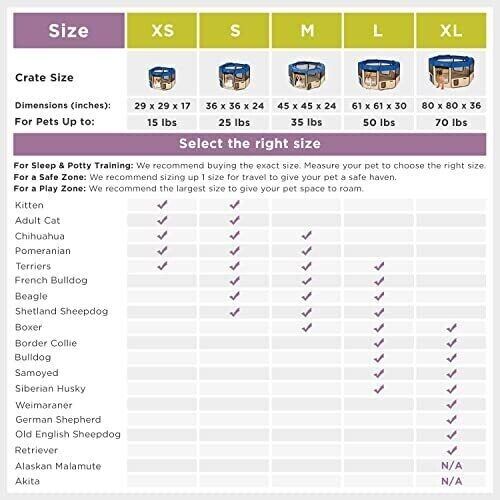 Dog Playpen Large 61"x61"x30" Pop Up Portable Playpen for Dogs and Cat, Folda...