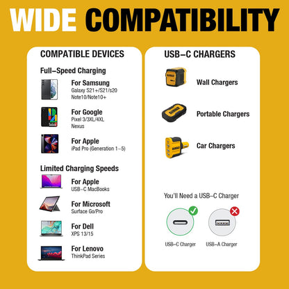 Dewalt Usb C Charging Cable Usb Type C Android Ipad Plastic