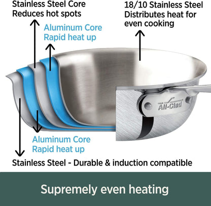 Brand New All-Clad D5 5-Ply Brushed Stainless Steel Cookware Set 10 Piece Set