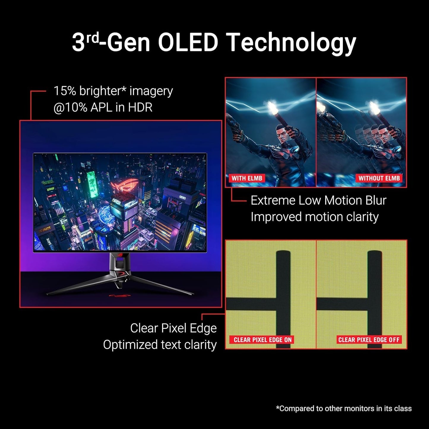 ASUS ROG Swift 32” 4K OLED Gaming Monitor (PG32UCDP) New!!!