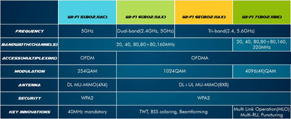 HighZer0 Electronics WiFi Card | M.2 WiFi Card for PC | No vPro | Supports Blue