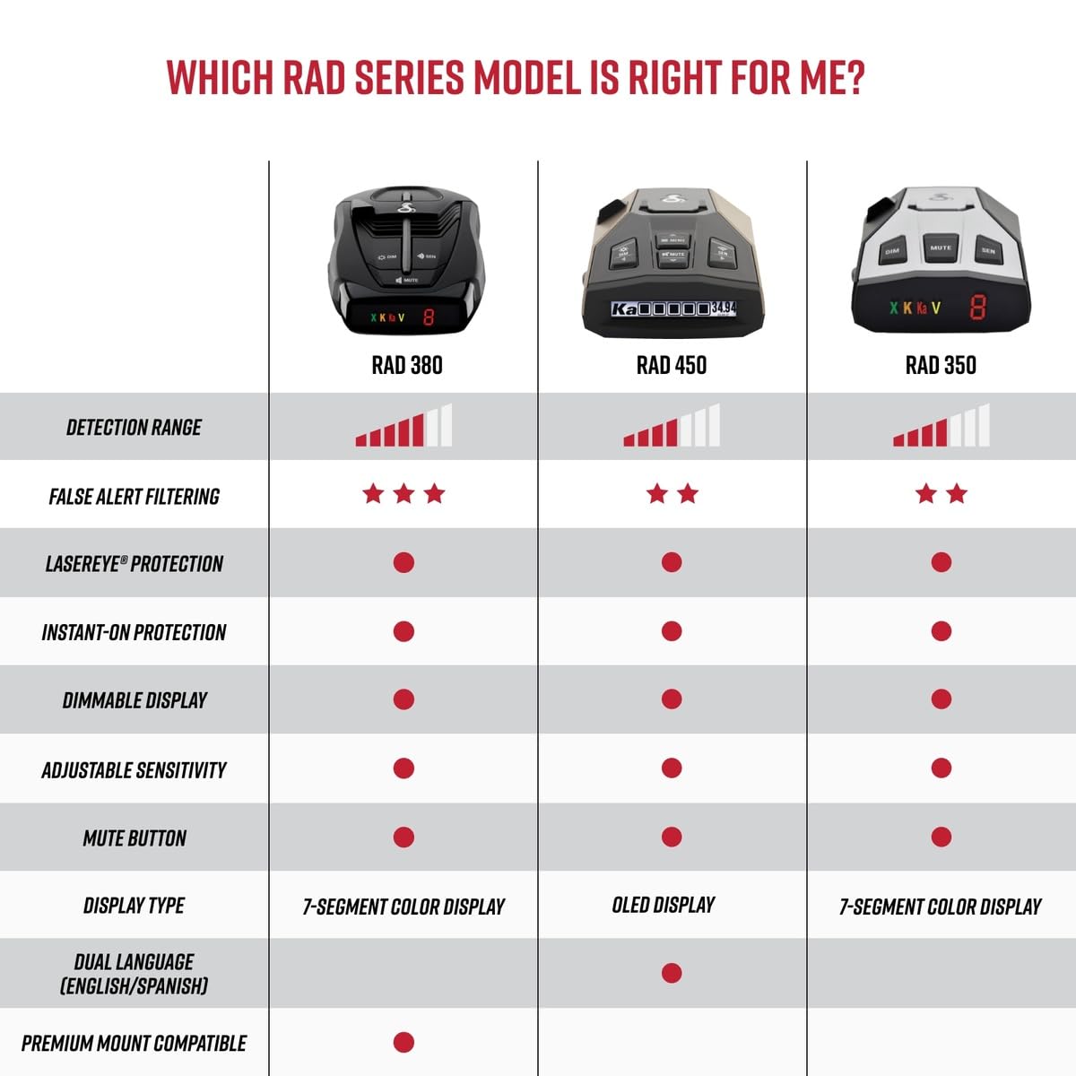 Cobra SC 100 & 201 Dash-Cams