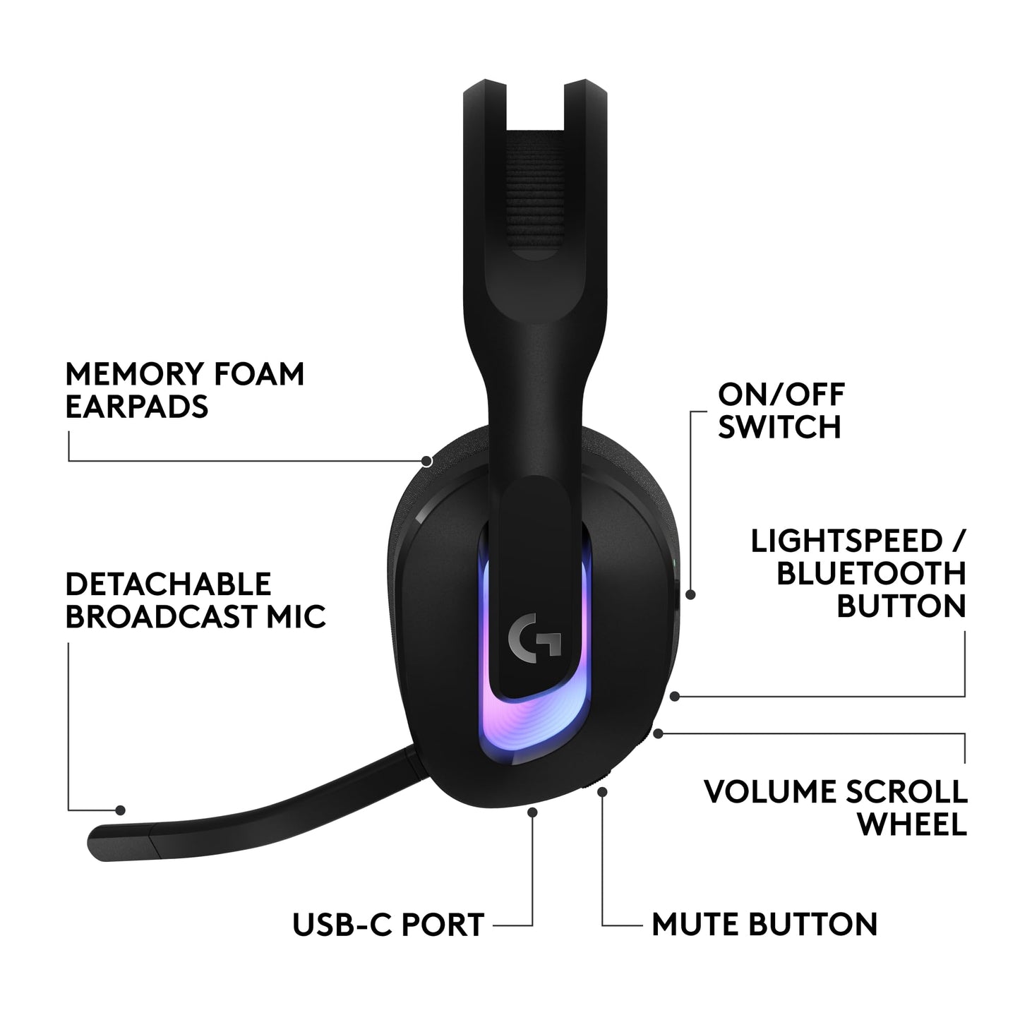 Logitech G522 Lightspeed Wireless Gaming Headset, LIGHTSYNC RGB, Full Bandwidth