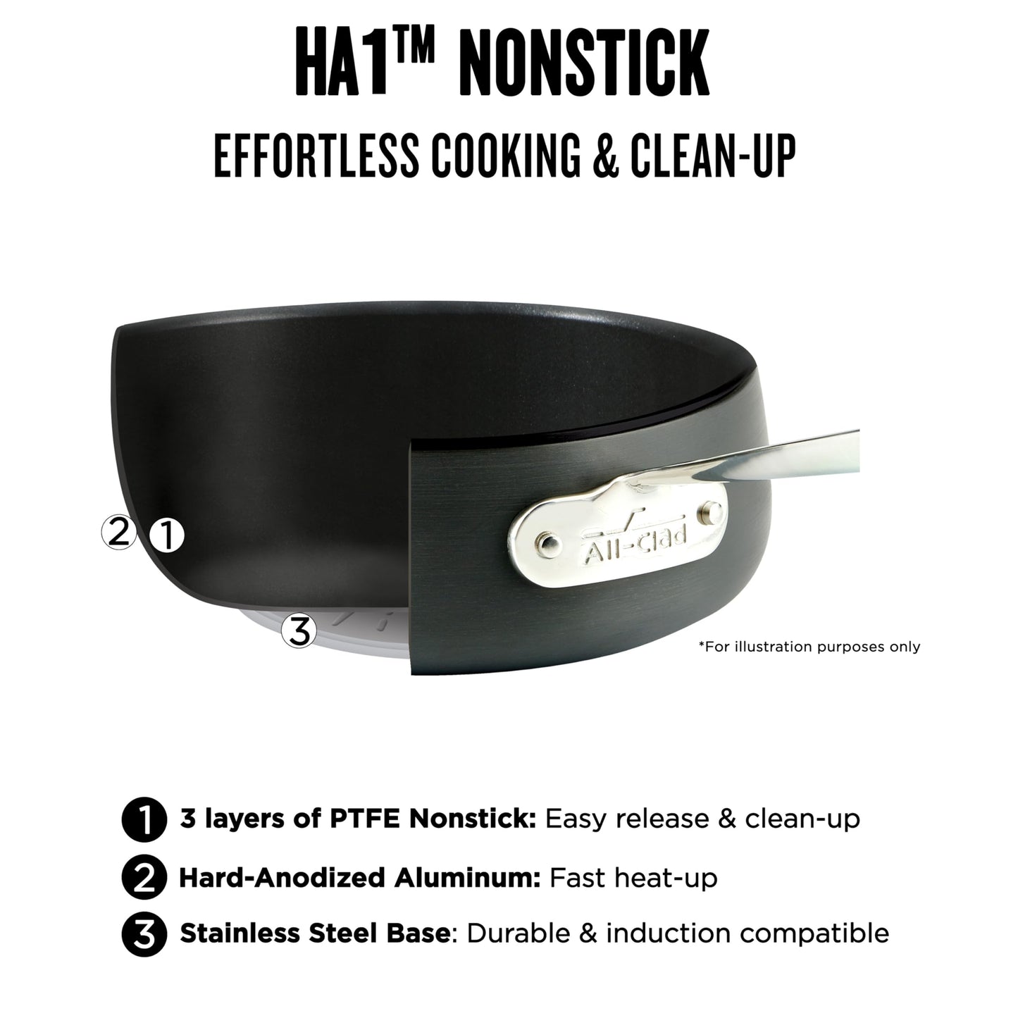 All-Clad Cookware Set