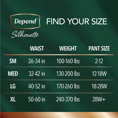 Depend Silhouette Adult Incontinence and Postpartum Underwear for Women