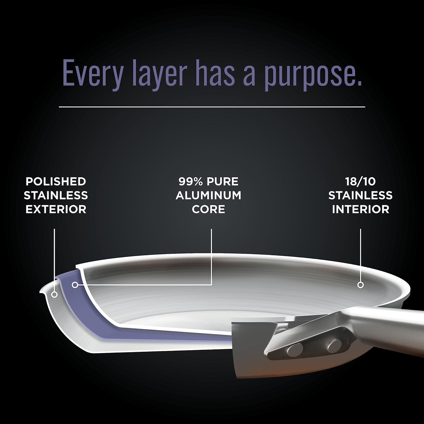 Ninja C90026 EverClad Commercial-Grade Stainless Steel 10.25" Fry Pan, Tri-Ply Pans, Oven Safe to 600°F, PFAS Safe, All Stovetops & Induction Compatible